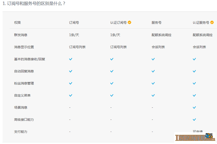 QQ公众平台限量公测，9月16日14时准备开抢-第2张图片-王尘宇