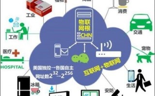 物联网域名.chn拥有中国自主产权