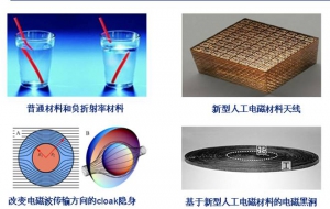 神奇的超材料——人工电磁结构材料-第2张图片-王尘宇
